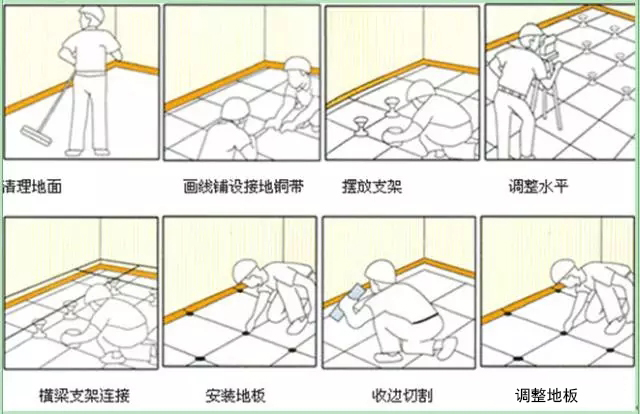防靜電地板 防靜電地板