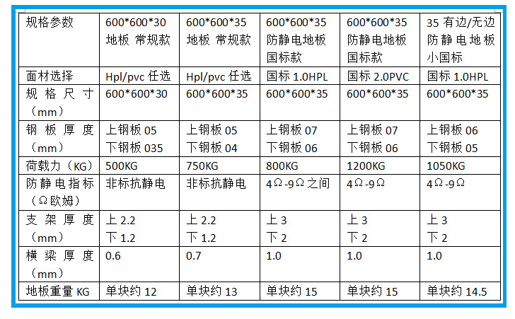參數(shù).png 參數(shù).png